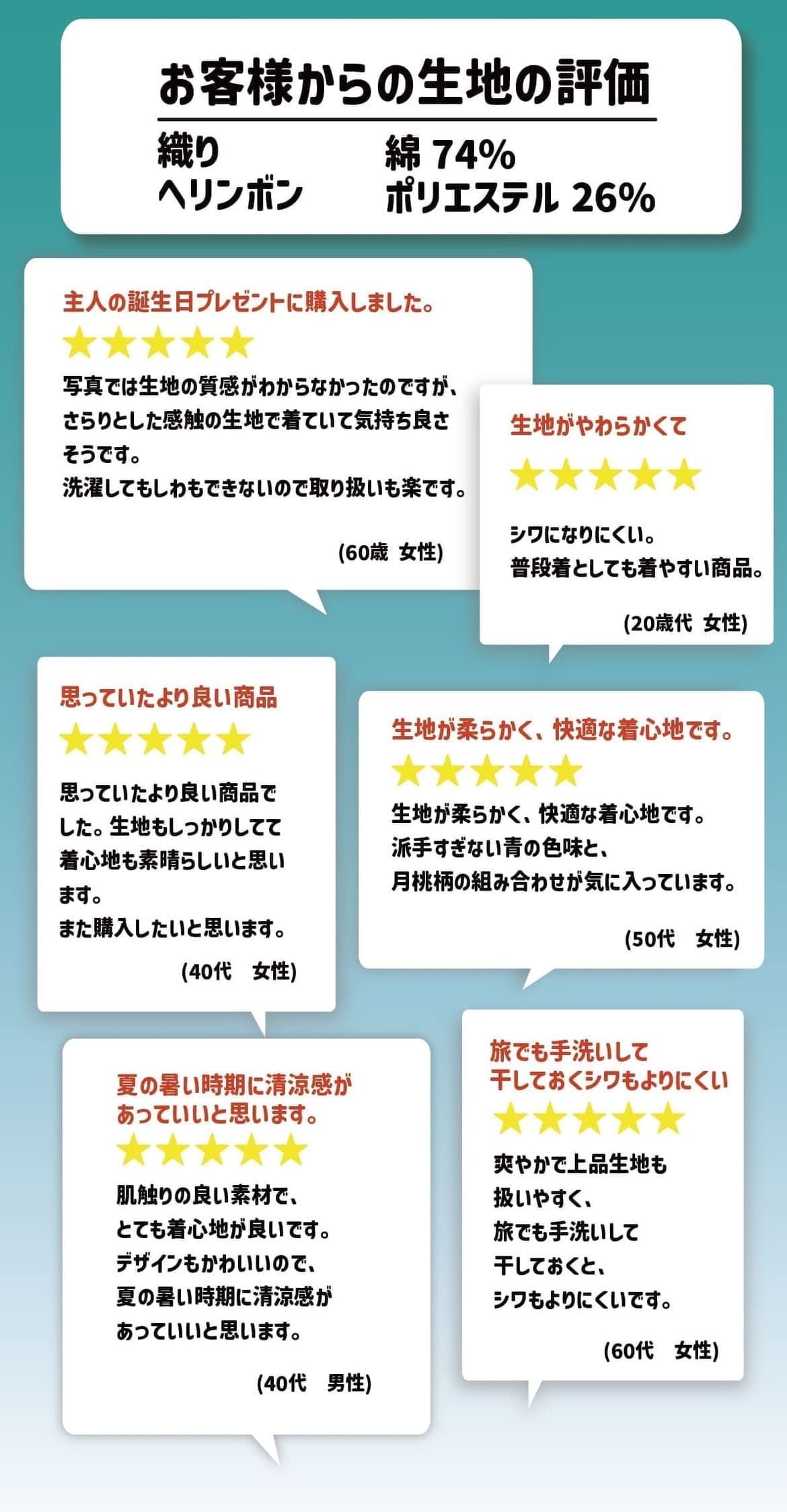 しっかり沖縄を感じる一着