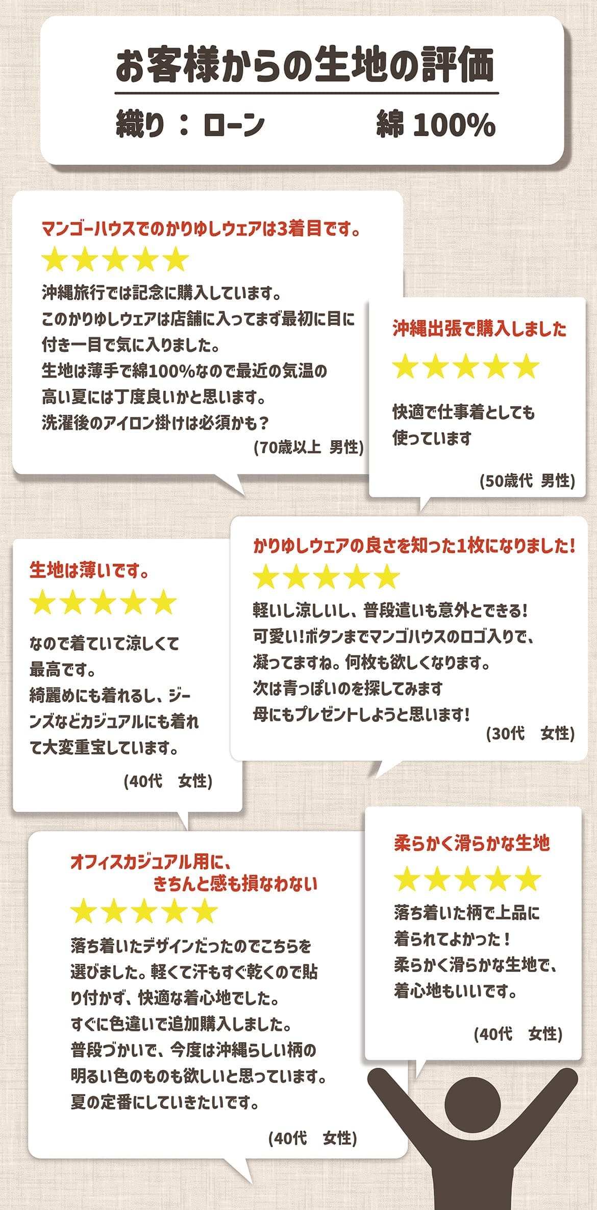 しっかり沖縄を感じる一着