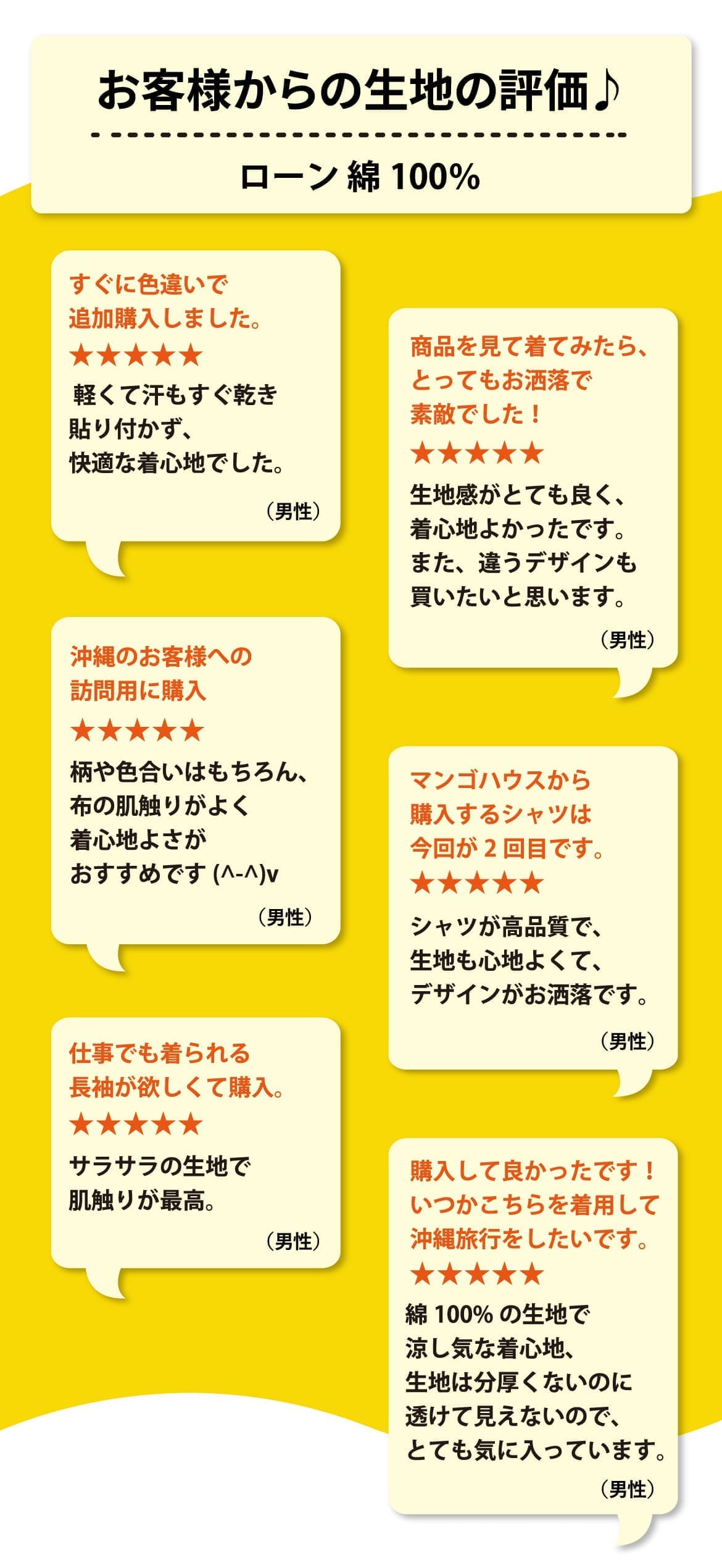 メンズかりゆしウェアの胸元ディテール