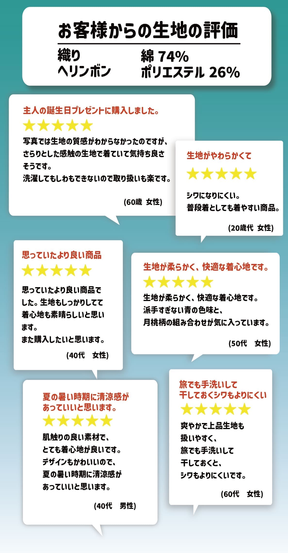 しっかり沖縄を感じる一着