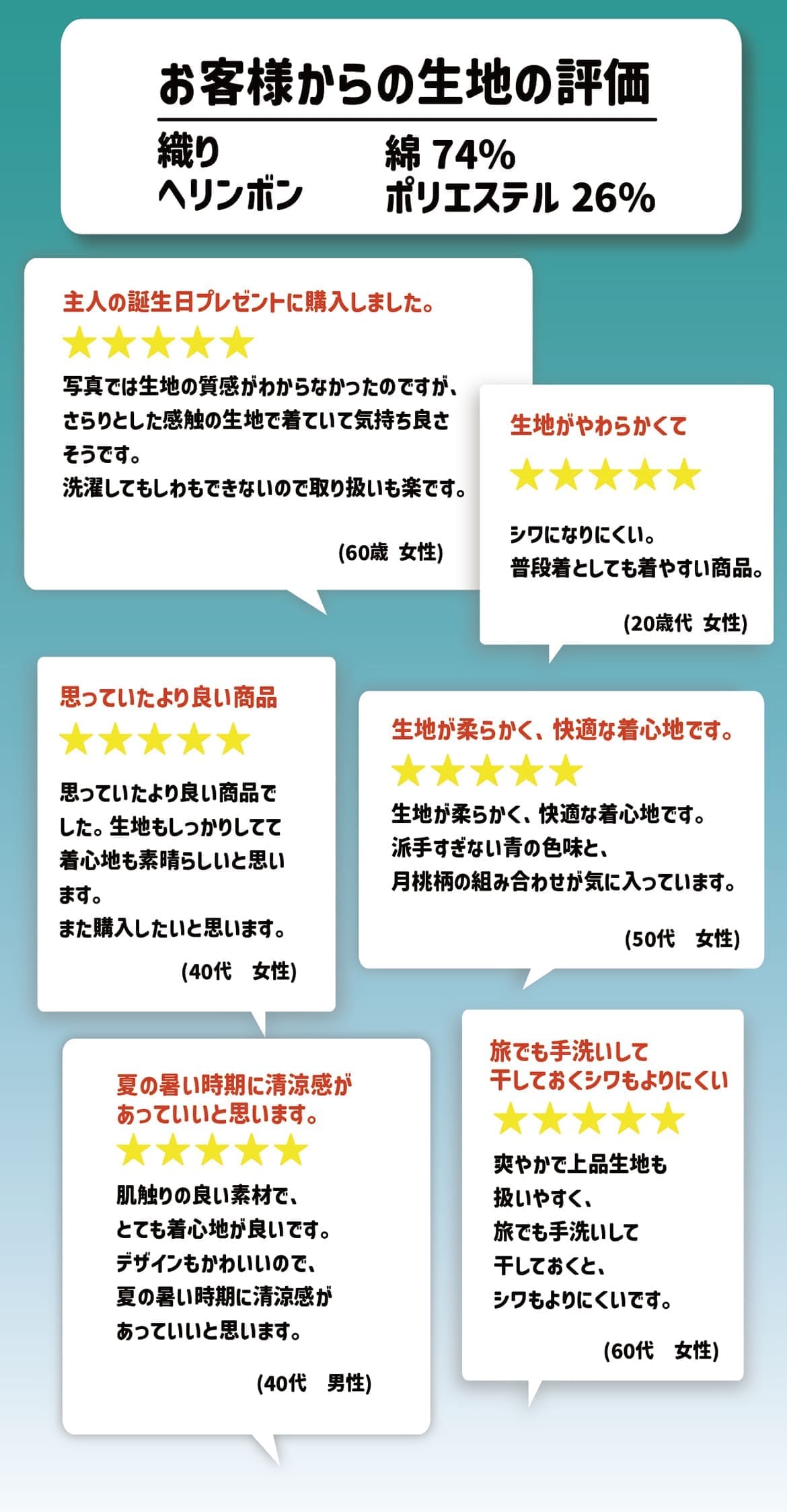 しっかり沖縄を感じる一着