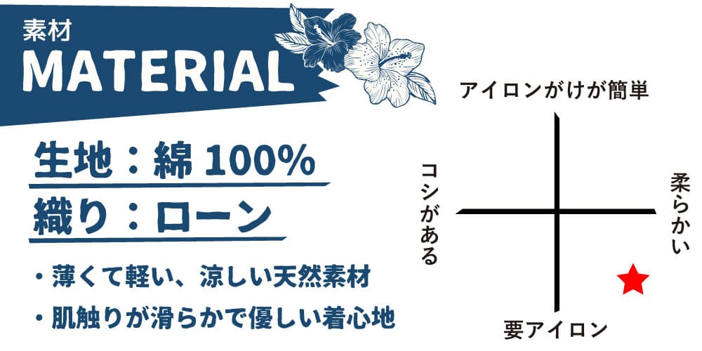 TVアニメ「呪術廻戦」×沖縄コラボ