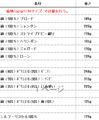 沖縄アロハシャツ　生地の重さ　かりゆしウェア
