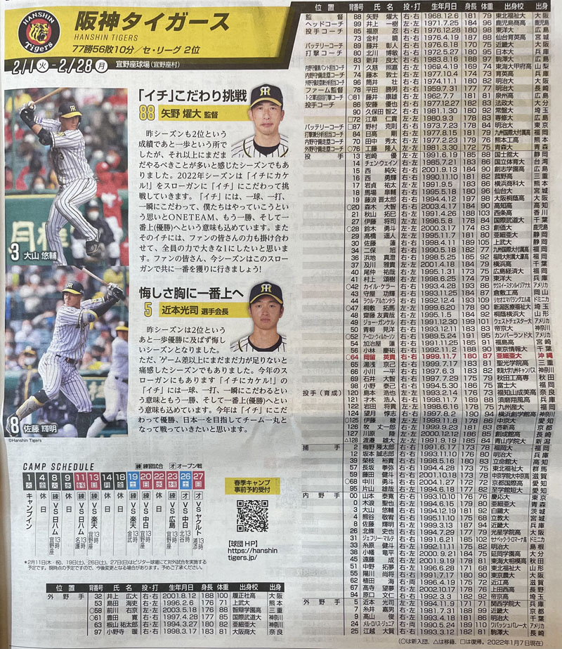 2022年春季沖縄プロ野球キャンプ