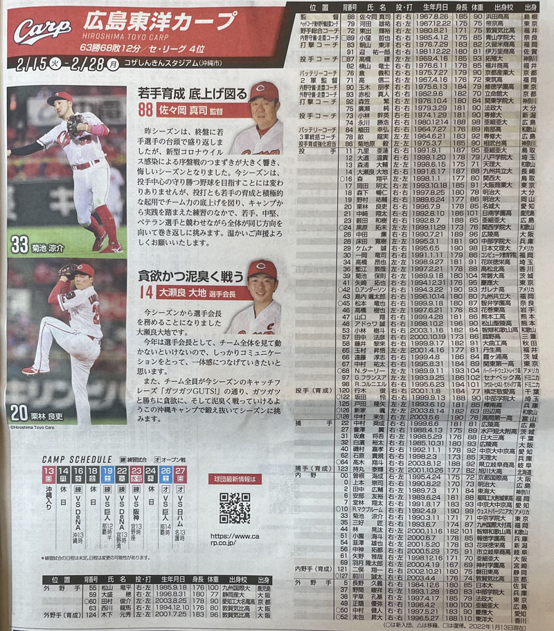 2022年春季沖縄プロ野球キャンプ