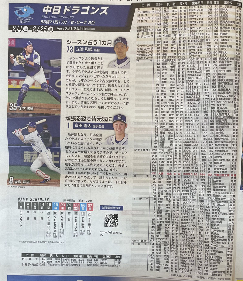 2022年春季沖縄プロ野球キャンプ