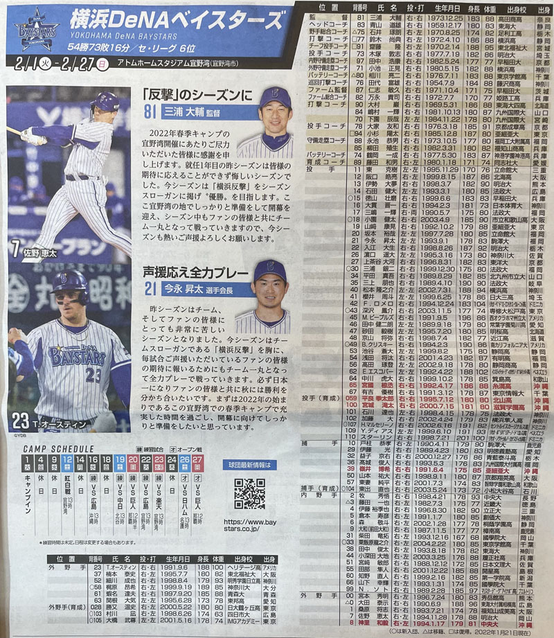 2022年春季沖縄プロ野球キャンプ