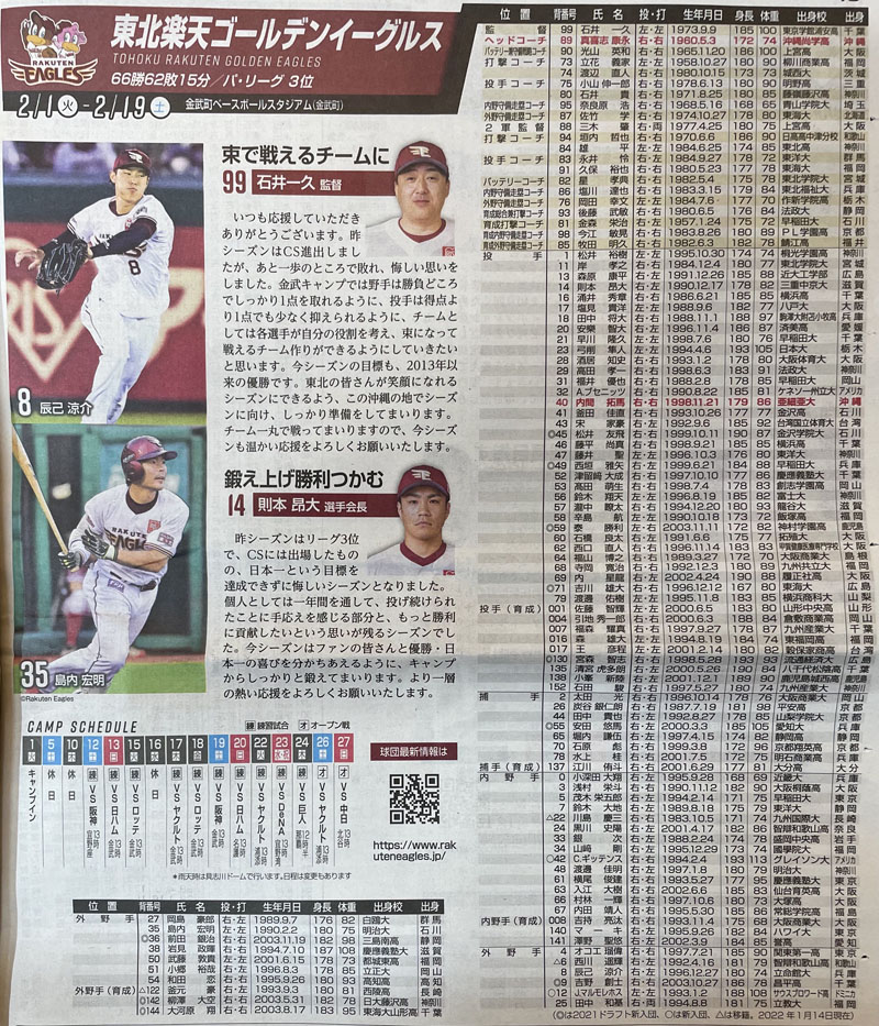 2022年春季沖縄プロ野球キャンプ