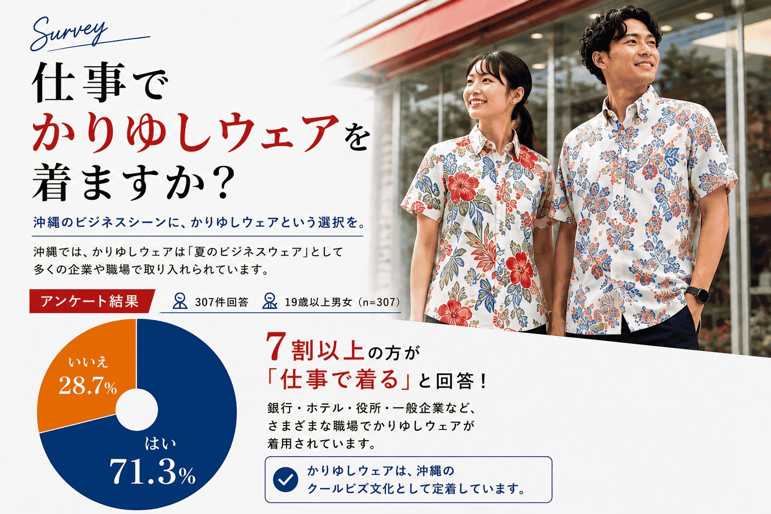 仕事でかりゆしウェアを着ますか？アンケート結果