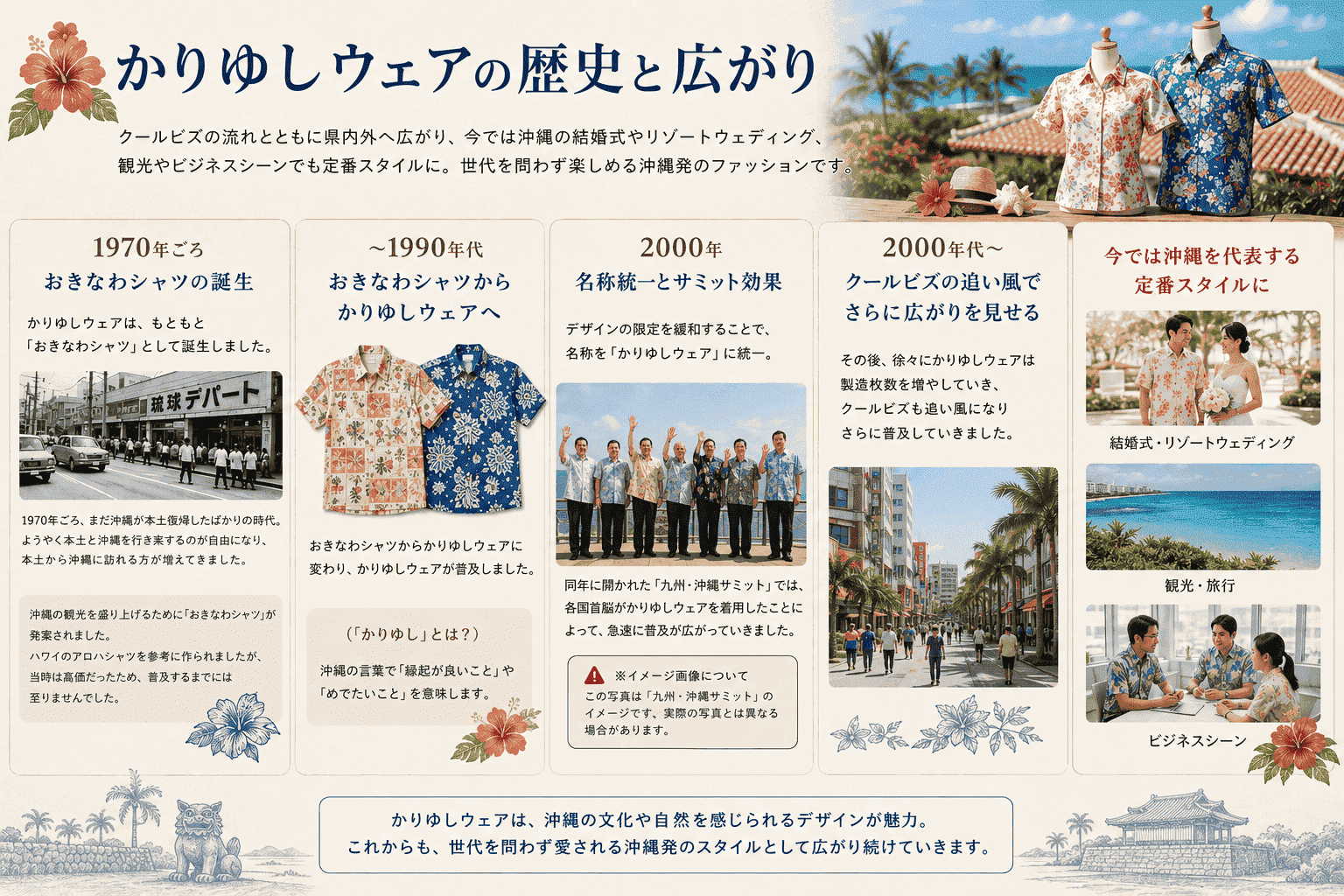 かりゆしウェアの歴史と広がり