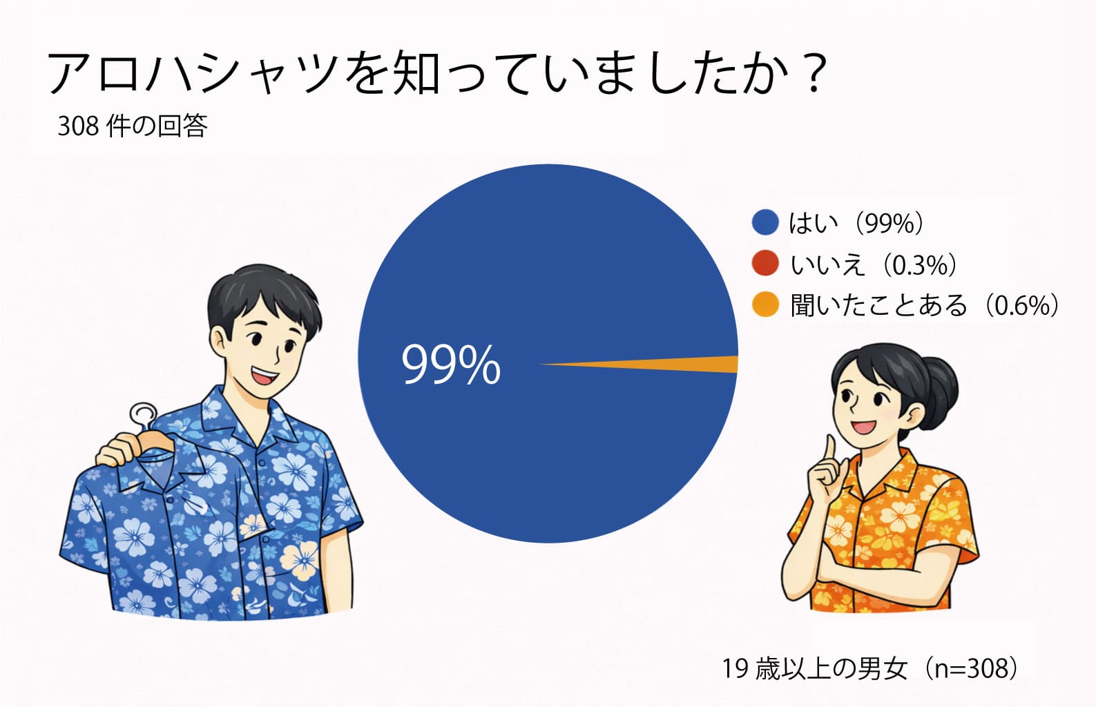 アロハシャツを知っていますか？